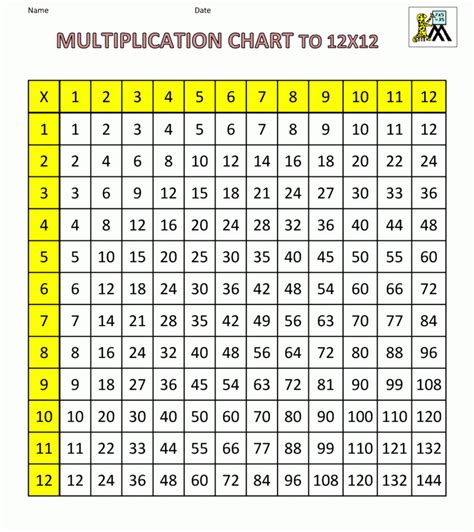 1980*12|Multiplication Table for 1980